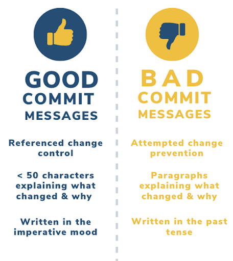 Good versus bad messages in commits.  