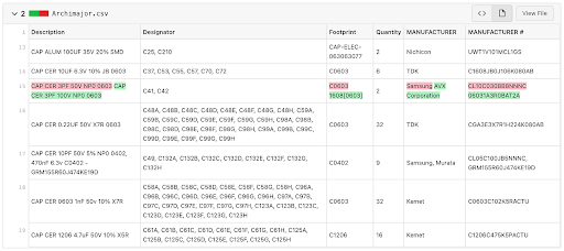 BOM updates: red items have been replaced with green ones.