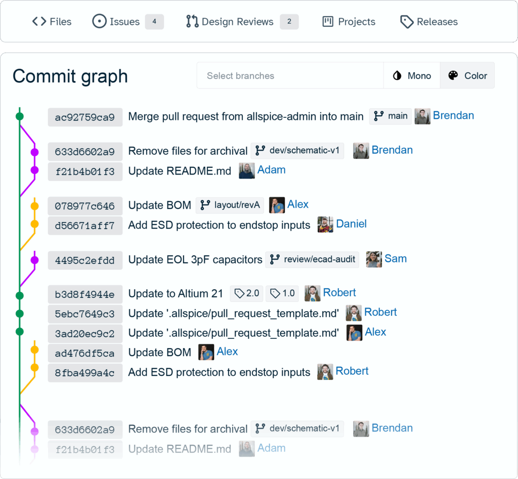 home-commit@2x Commit AllSpice